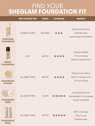 SHEGLAM Full Coverage Baume Fond De Teint Couvrant-Fair Marque De Beauté CosméTique Maquillage Pour Femmes Et Filles