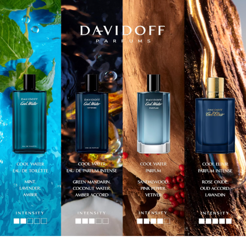 PARFUMS HOMMES